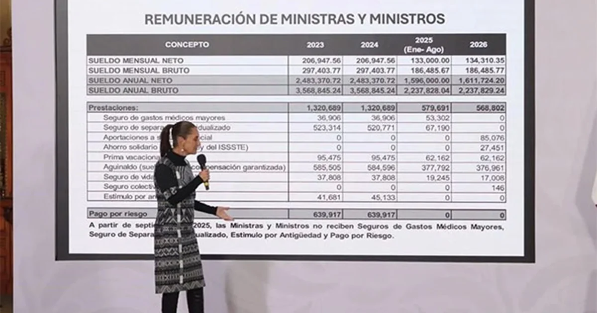 Además de los altos sueldos y prestaciones, la Mandataria dio lectura a decenas de servicios a los que tenían acceso los ex ministros