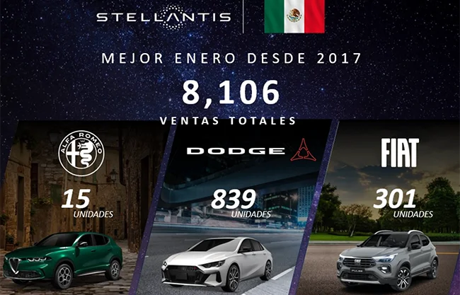 Impulsa RAM las ventas de Stellantis en México
