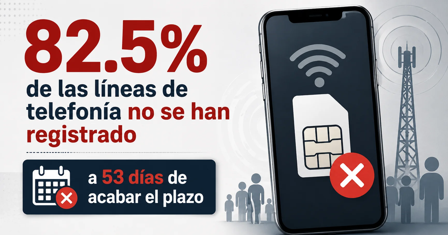 82.5% de las líneas de telefonía no se han registrado a 53 días de acabar el plazo