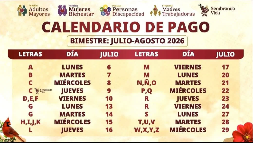 Inicia pago de pensiones y apoyos del Bienestar para el bimestre julio-agosto 2026