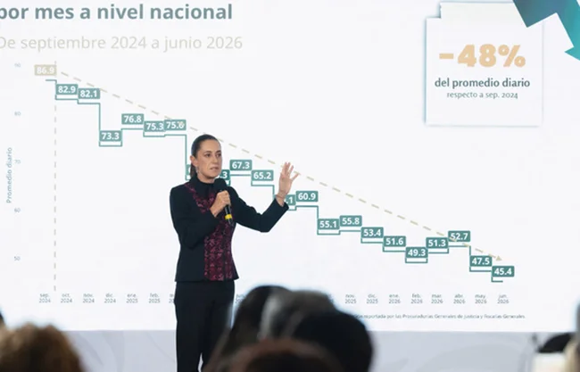 “Es una estrategia que está dando resultados, y el objetivo es seguir disminuyendo homicidios, robos,    extorsión, eso se trabaja todos los días"