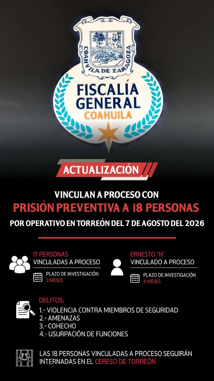 Vinculan a proceso con prisión preventiva a 18 personas por operativo en Torreón