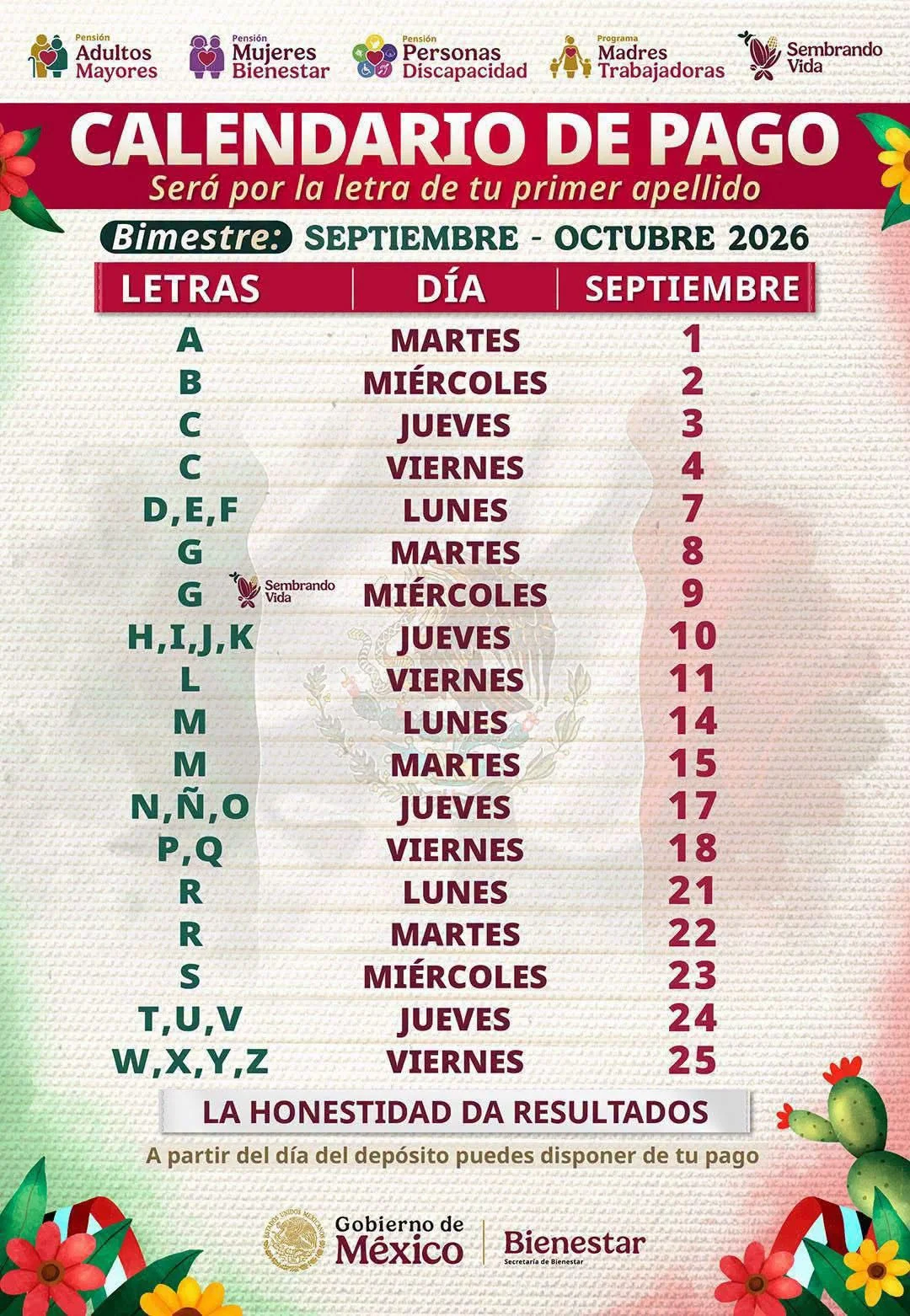 Bienestar inicia pagos de septiembre-octubre para más de 121 mil beneficiarios en La Laguna