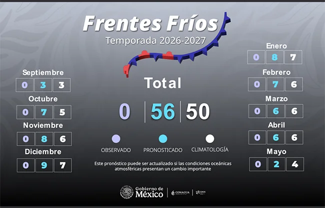 Se esperan 56 frentes fríos en México, 6 por arriba del promedio