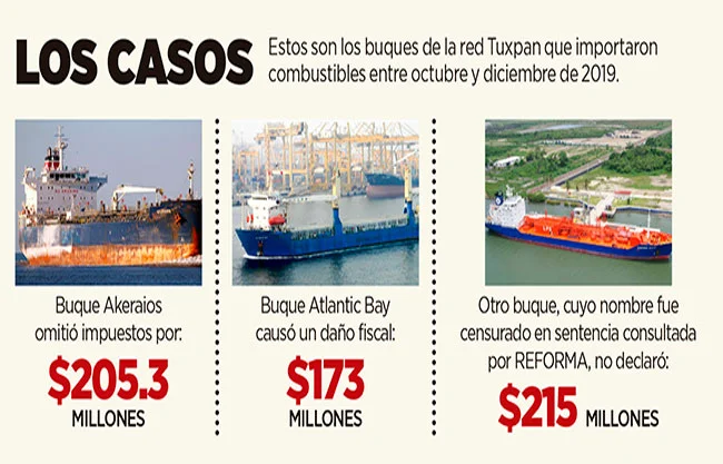 Pega FGR tarde y caso de huachicol fiscal tambalea