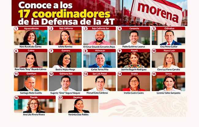 ¿Quiénes son los 17 coordinadores de la Defensa de la 4T definidos por Morena?