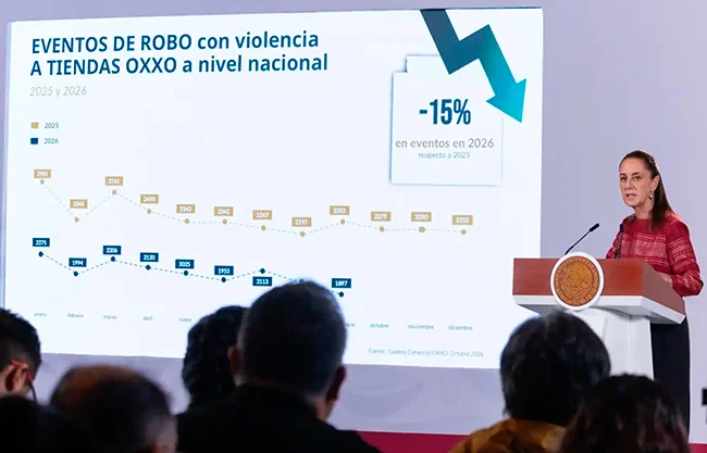 Homicidios dolosos disminuyeron 52% y delitos de alto impacto bajaron 36%; se construirán 6 centros penitenciarios: Sheinbaum