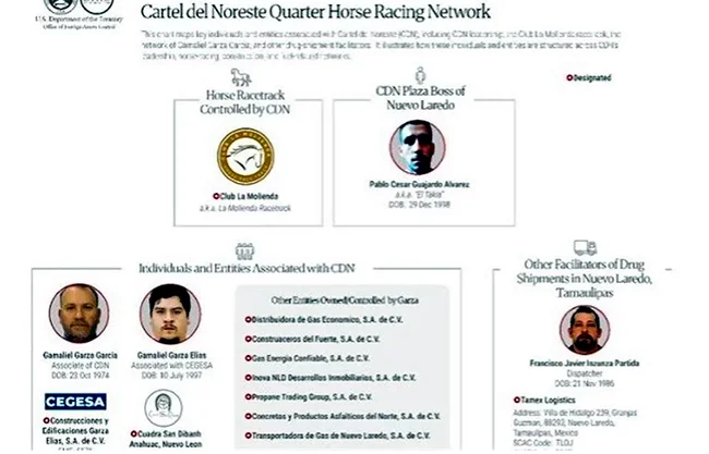 EU sanciona a 4 personas y 11 empresas vinculadas al Cártel del Noreste por lavado de dinero