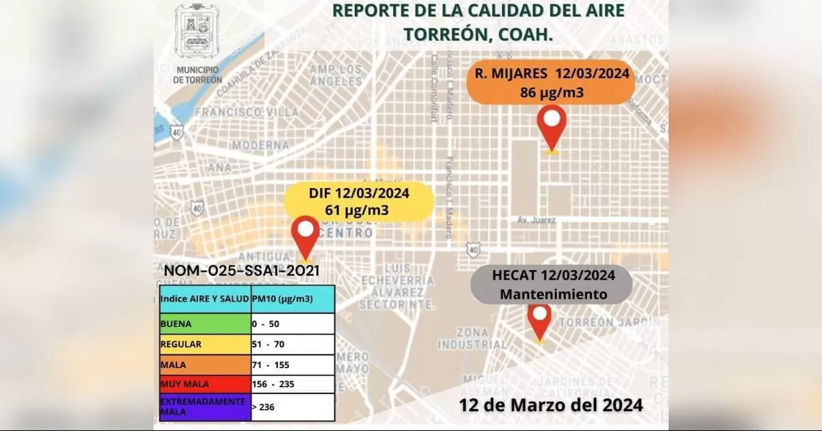 Calidad del aire de Torreón es "mala": Dirección de Medio Ambiente