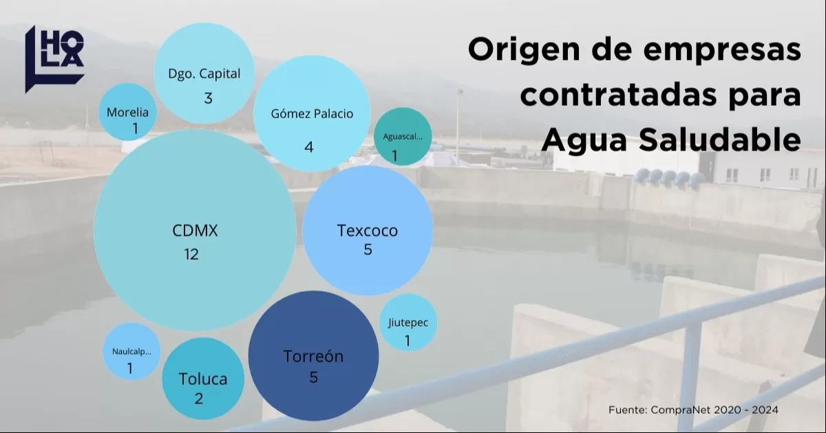 Menos del 25% de los contratos del proyecto hídrico federal se licitaron a empresas locales.