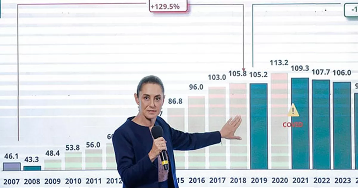 La Mandataria dijo que para las recaudaciones se debe considerar el rescate a la petrolera, pues no se puede seguir debiendo