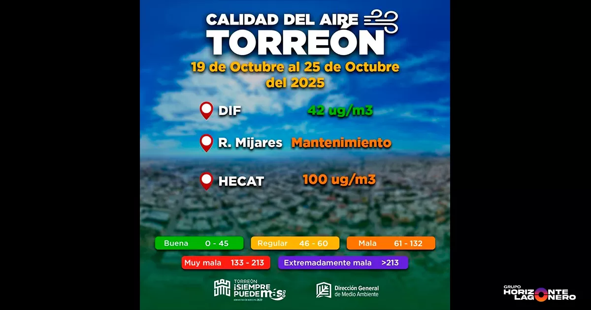 La situación se complica por la inconsistencia en los plazos y los continuos retrasos en la reparación del equipo, dejando a la ciudadanía sin certeza sobre el aire que respira.