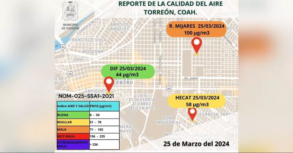 Para la cuarta semana de marzo y de cara a esta primera semana de abril la calidad del aire se siguiÃ³ catalogando como "mala".