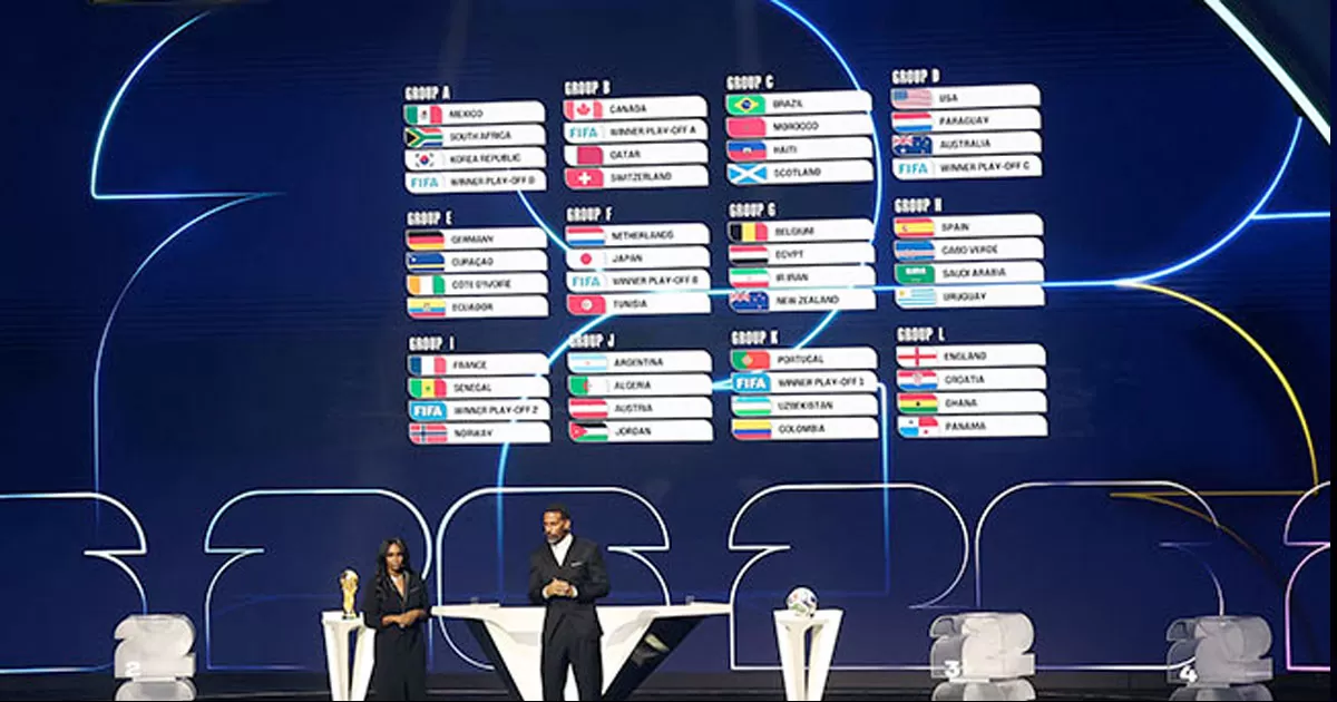 Así quedaron los Grupos del Mundial 2026: México ya tiene rival para duelo inaugural