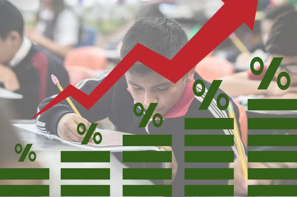 Los costos de la educaciÃ³n en la regiÃ³n Laguna han experimentado un aumento de hasta el 8.9% en el Ãºltimo aÃ±o, superando la inflaciÃ³n a nivel nacional.