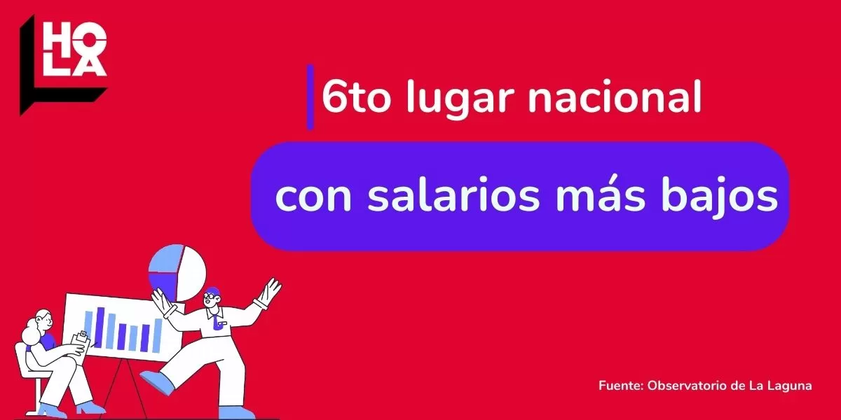 Desde el 2022, la situaciÃ³n salarial se ha agravado en La Laguna para la poblaciÃ³n ocupada formalmente.