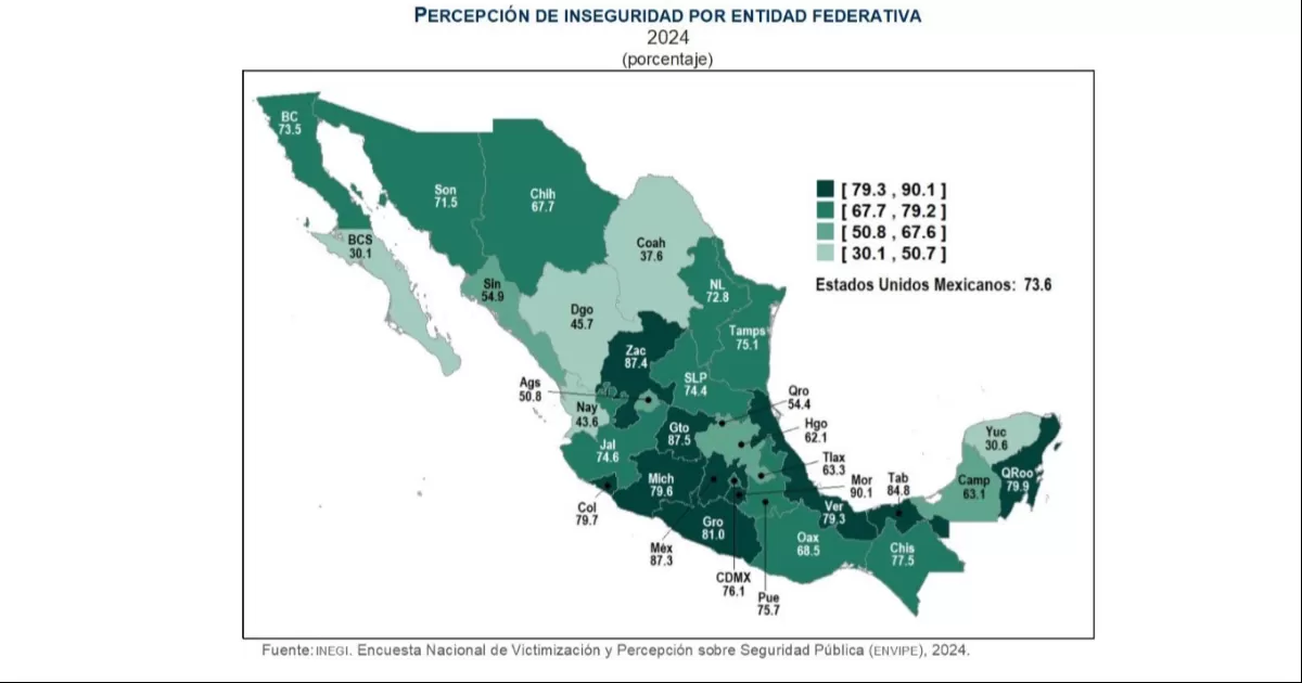Coahuila, tercer lugar nacional entre los estados más seguros de México