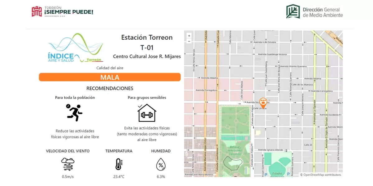 Tres de las 4 semanas del mes fueron catalogadas bajo esta categorÃ­a
