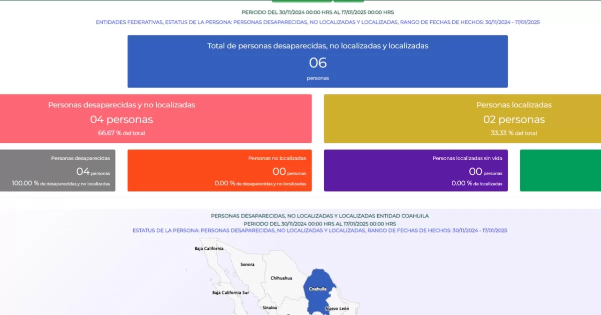 Cifras ocultas: Desapariciones recientes en Coahuila sin registro nacional