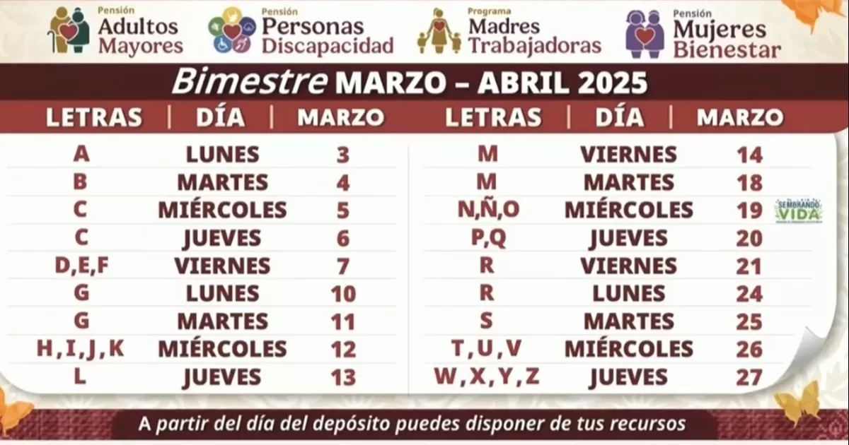 Revisa tu cuenta: estos apoyos se pagan en marzo y en algunos estados será doble