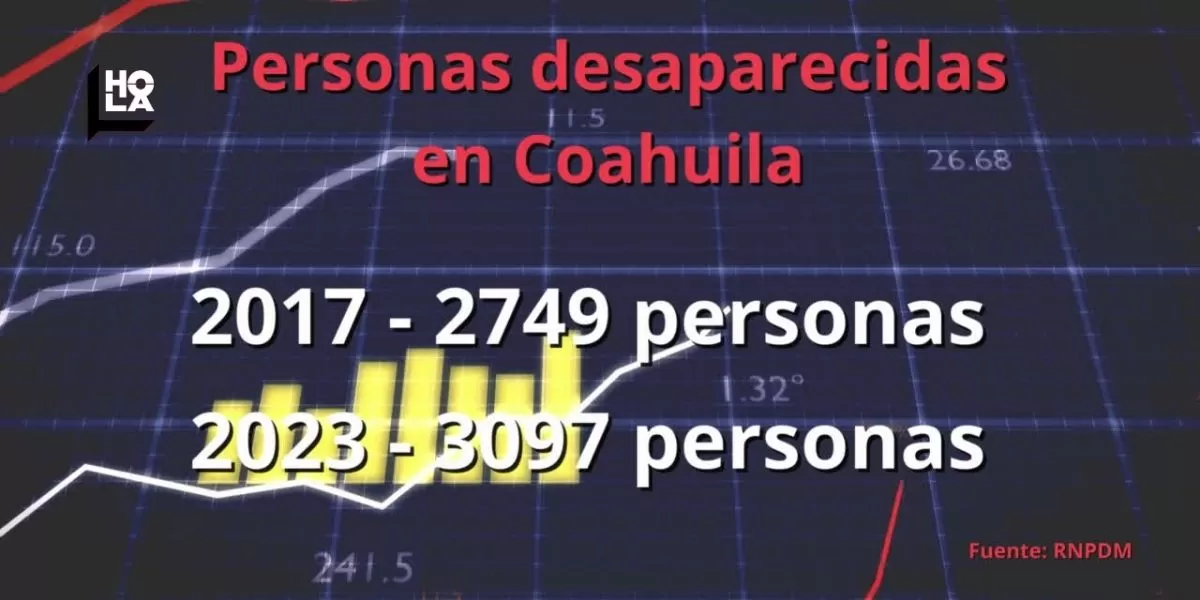 El nÃºmero de personas desaparecidas, es diferente entre los datos de la FiscalÃ­a especializada del Estado y del RNPD