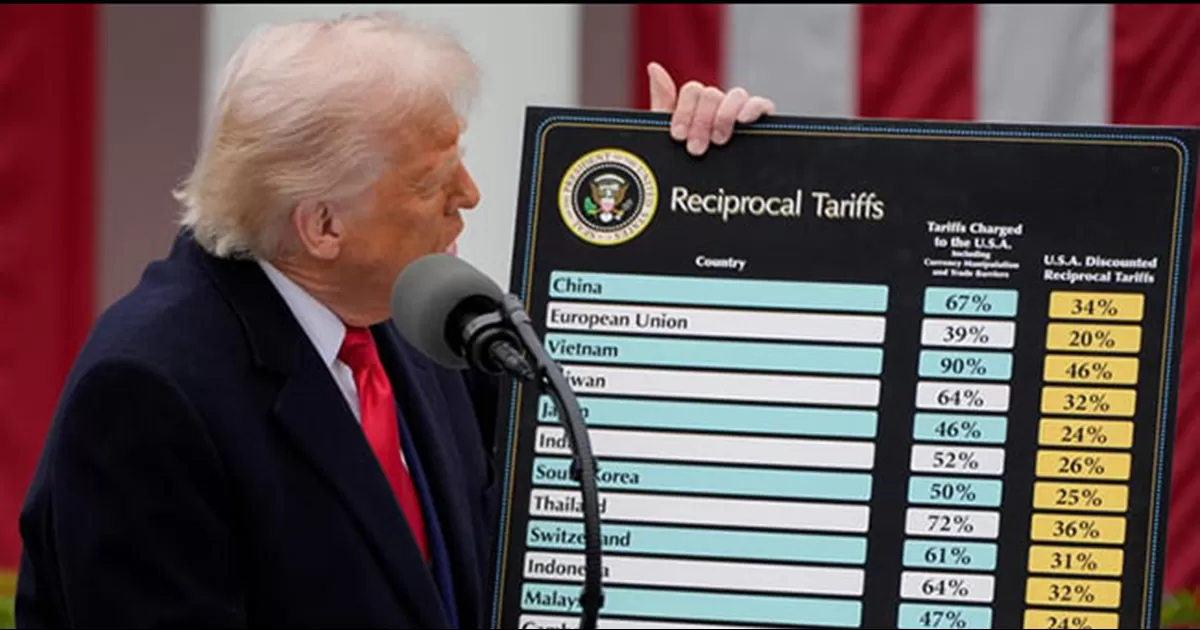 Más de 50 países contactan a la Casa Blanca para negociar aranceles
