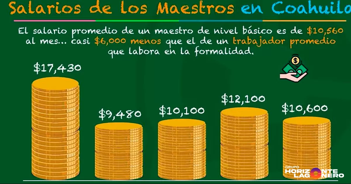 Estos profesionales dedicados educan a un total de 307,573 alumnos en 2,104 escuelas, consolidándose como pilares fundamentales en el desarrollo y futuro de la Comarca Lagunera.