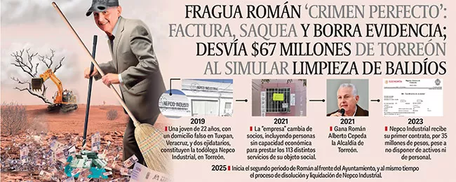 El viernes por la noche quien esto escribe recibiÃ³ una misiva enviada desde una cuenta identificada como RomÃ¡n Alberto Cepeda GonzÃ¡lez.